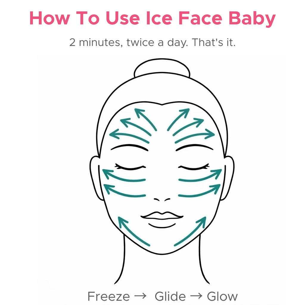 Anti-Aging Cryo Facial Recovery Kit - Firm & Lift Ice Facial for Inflammation-Affected Aging Skin