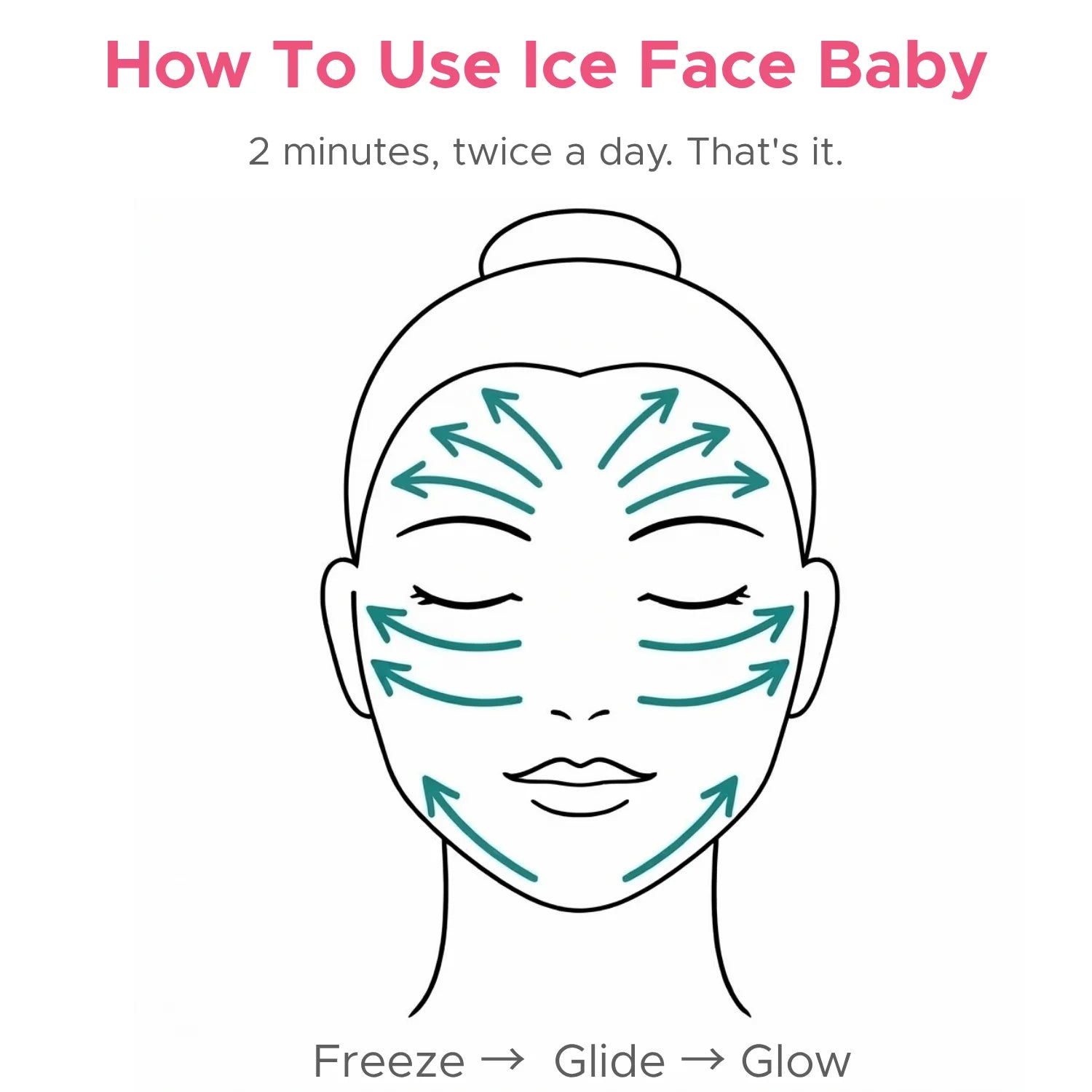 Anti-Aging Cryo Facial Recovery Kit - Firm & Lift Ice Facial for Inflammation-Affected Aging Skin